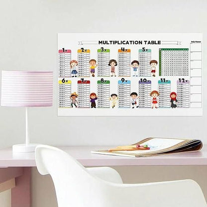 Mathematic Practice Sheet for Kids